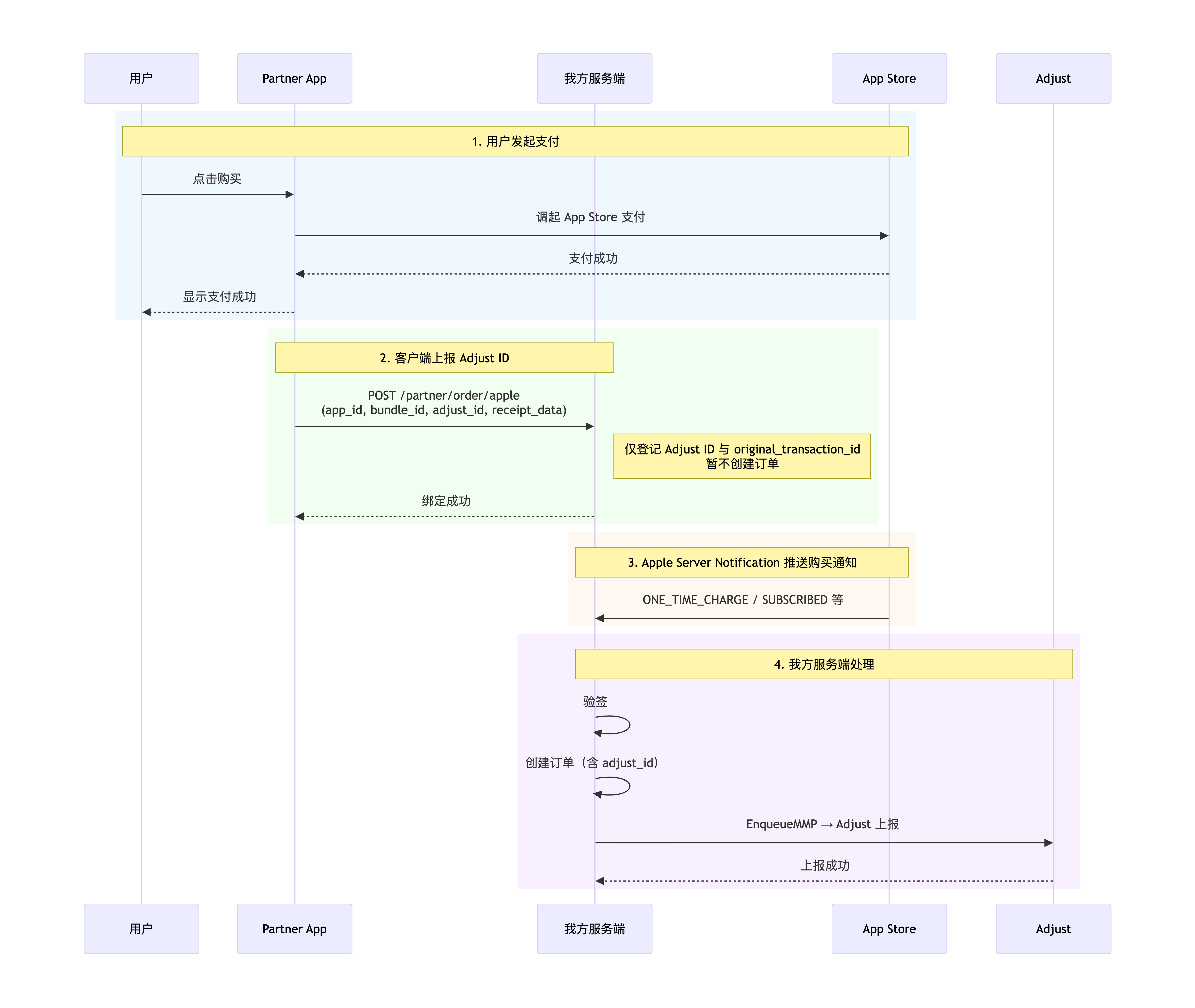 deepseek_mermaid_20260708_424db2.png
