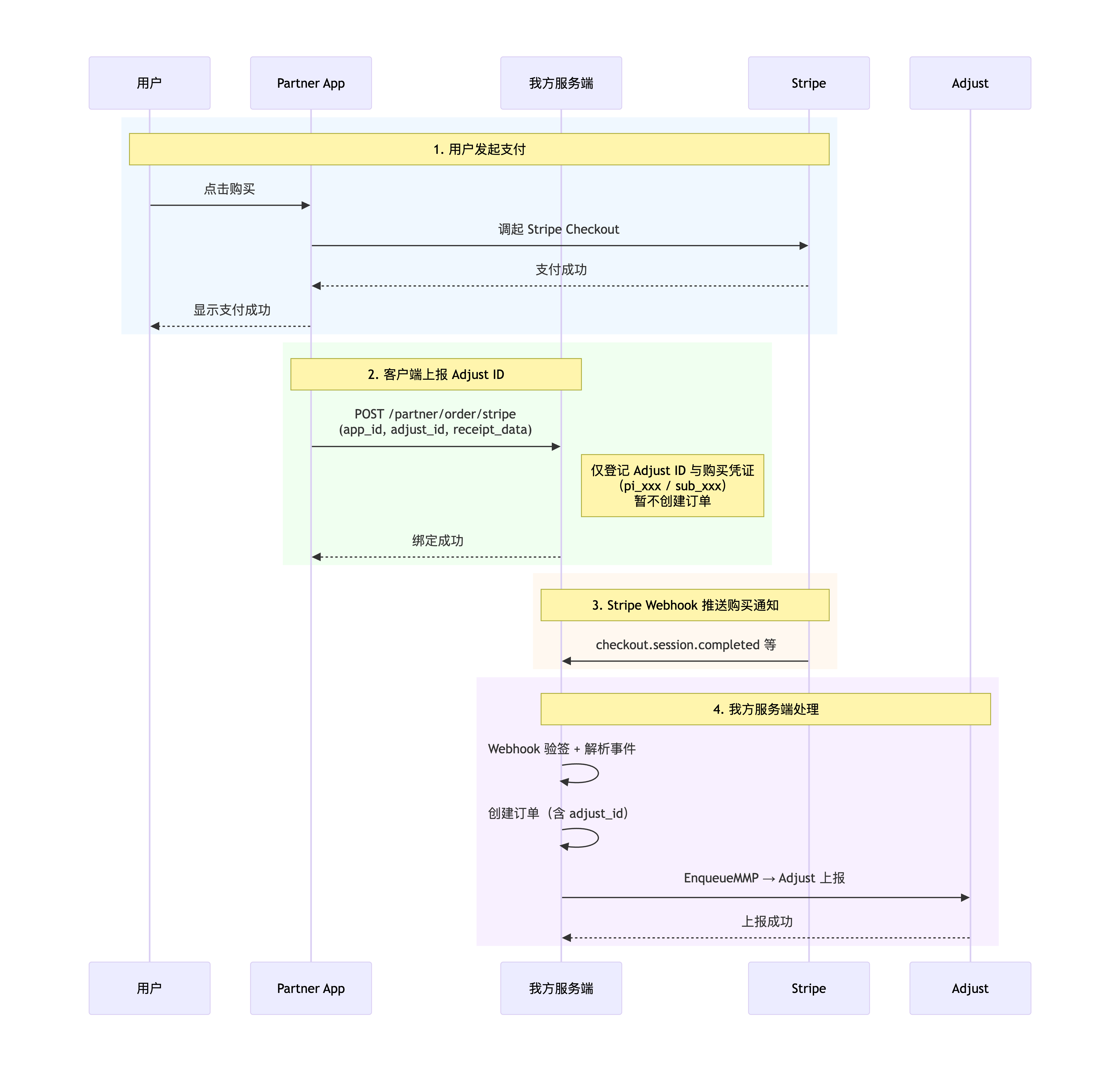 deepseek_mermaid_20260708_10b4e2.png