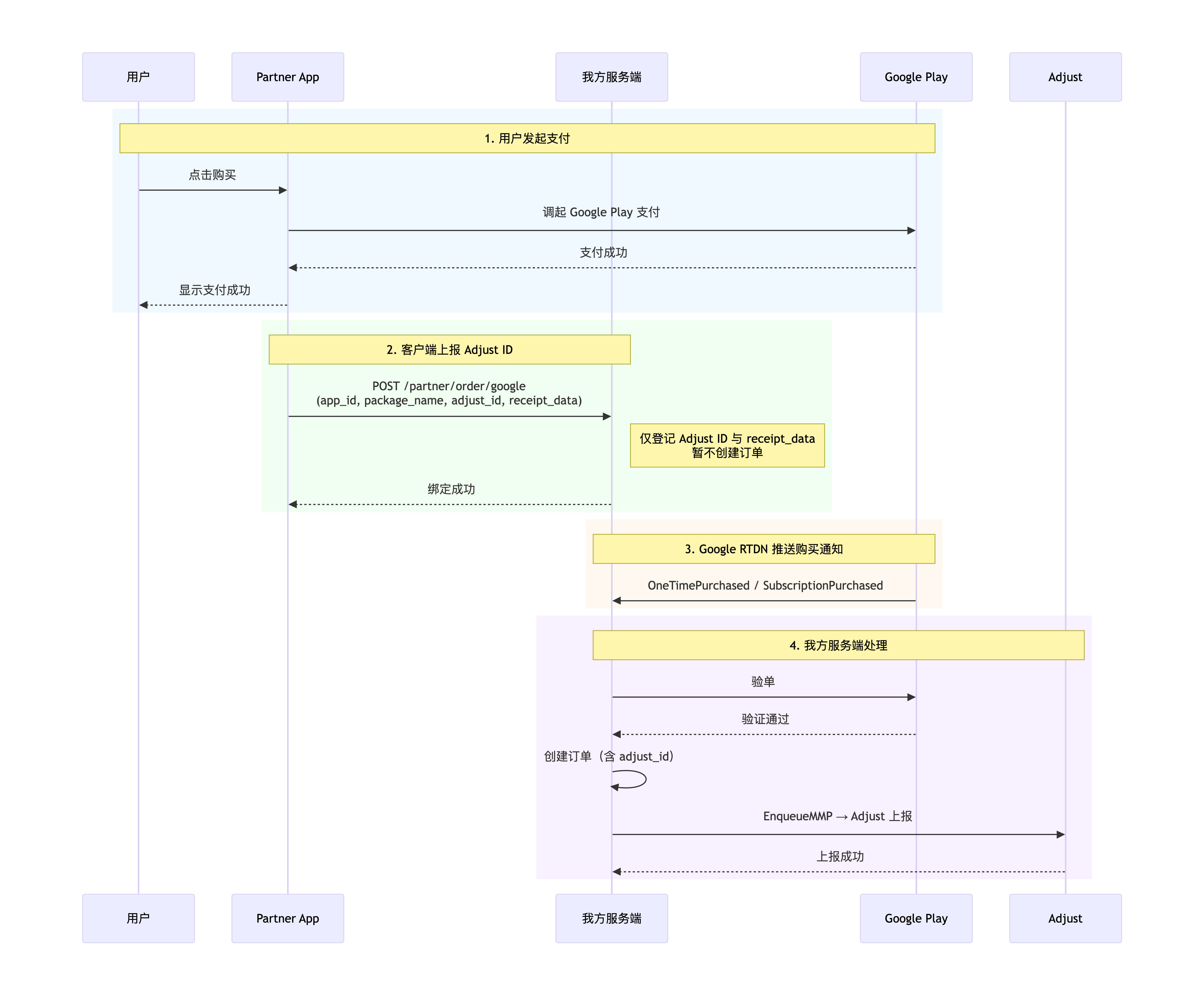 deepseek_mermaid_20260708_e6d63e.png